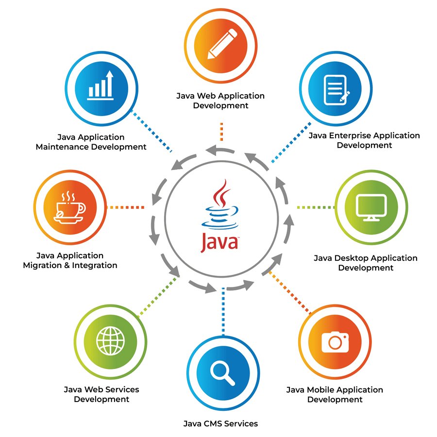 java-development-shisham-technologies